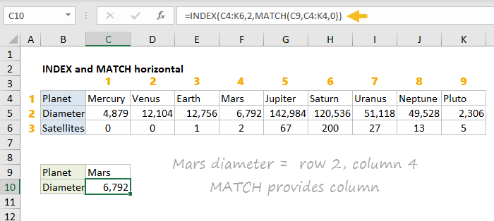 How To Use Index Function In Excel